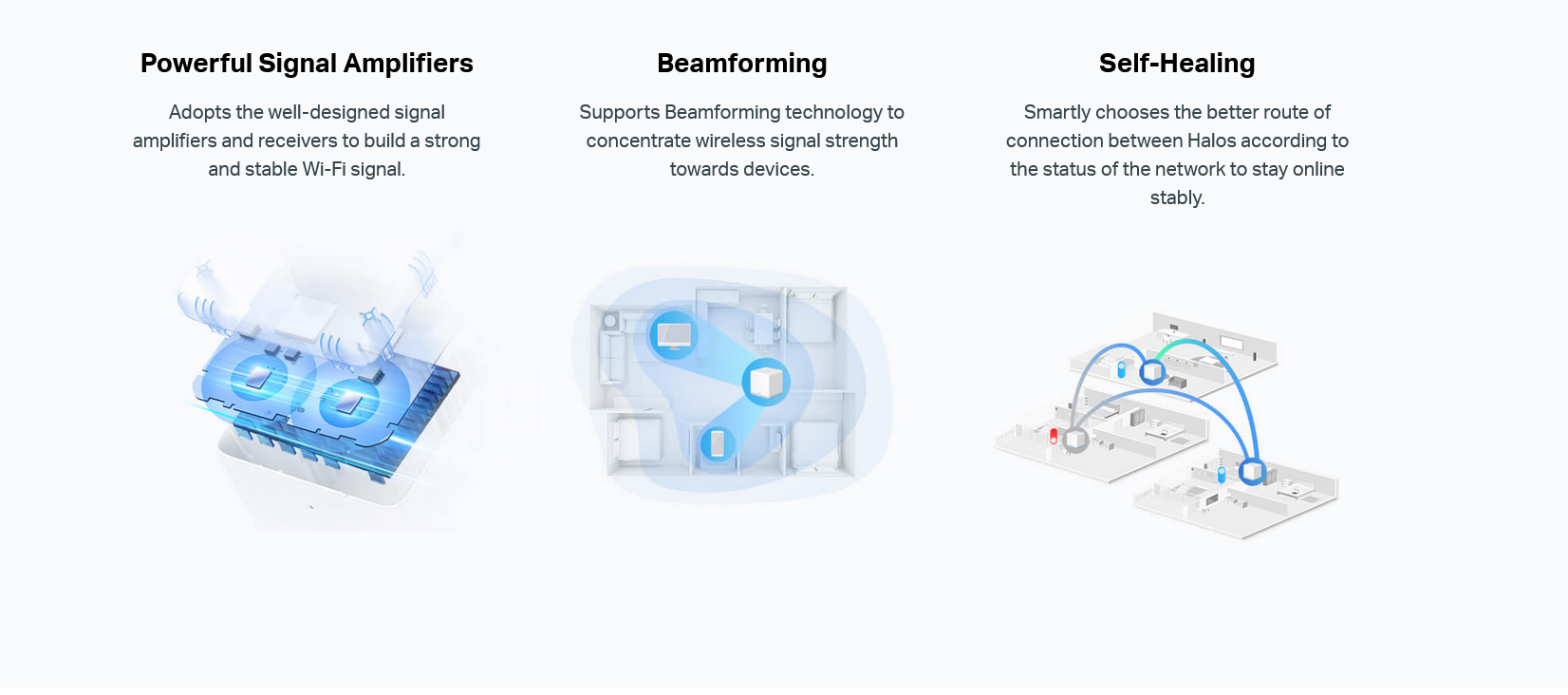 AC1200 Whole Home Mesh Wi-Fi System